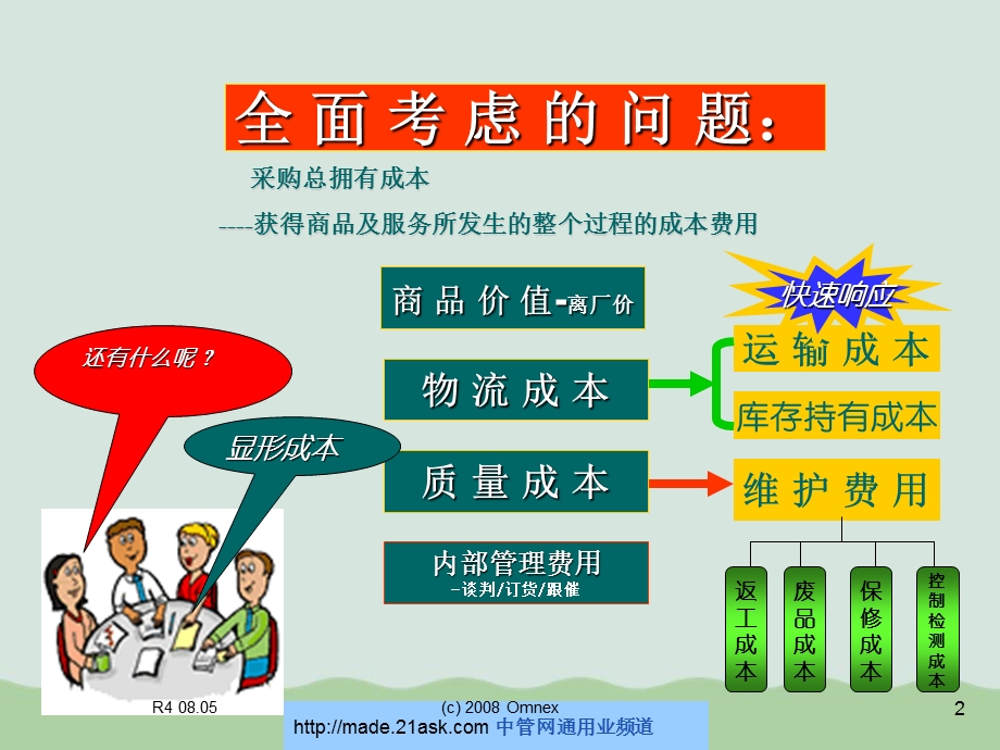 供应商评估选择与考核ppt课件.ppt_第2页