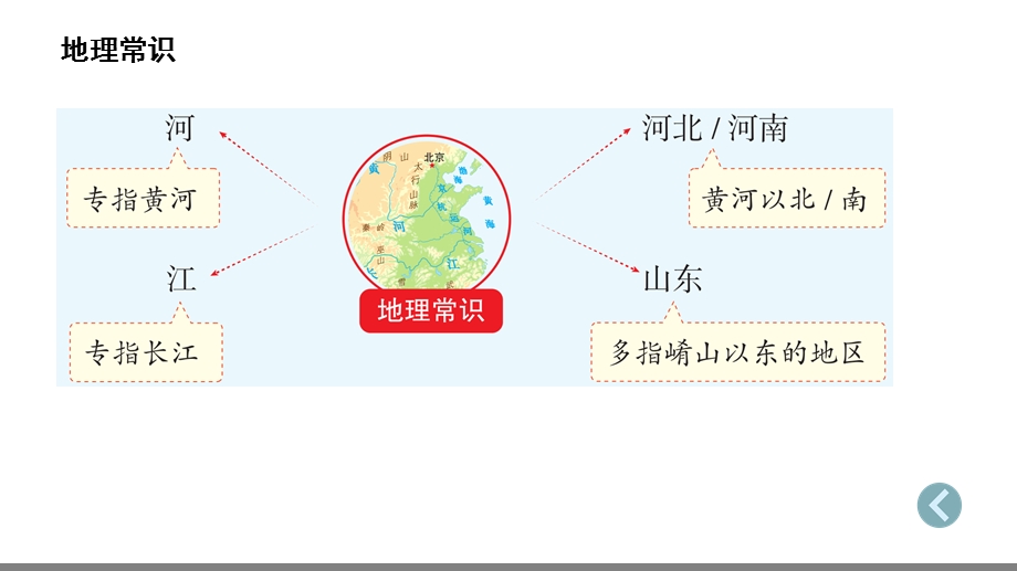 古代文化常识课件(共49张).pptx_第2页