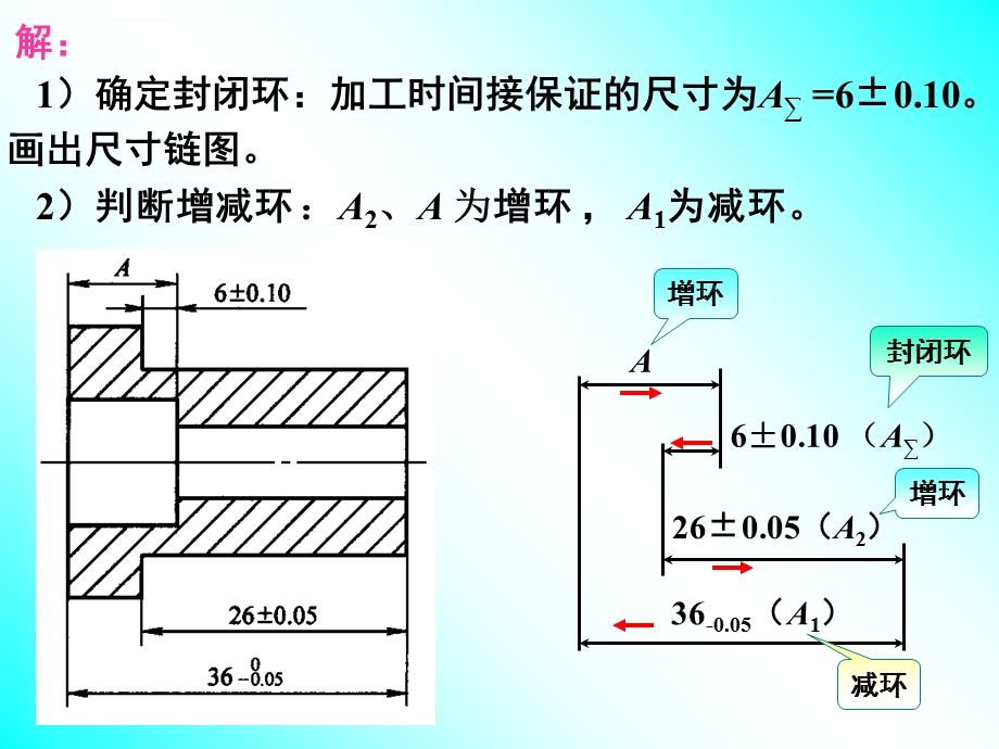 作业题讲解21(尺寸链、定位误差)ppt课件.ppt_第3页