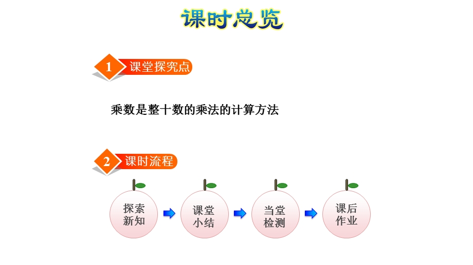 北师大版三年级数学下册第三单元乘法课件.pptx_第2页