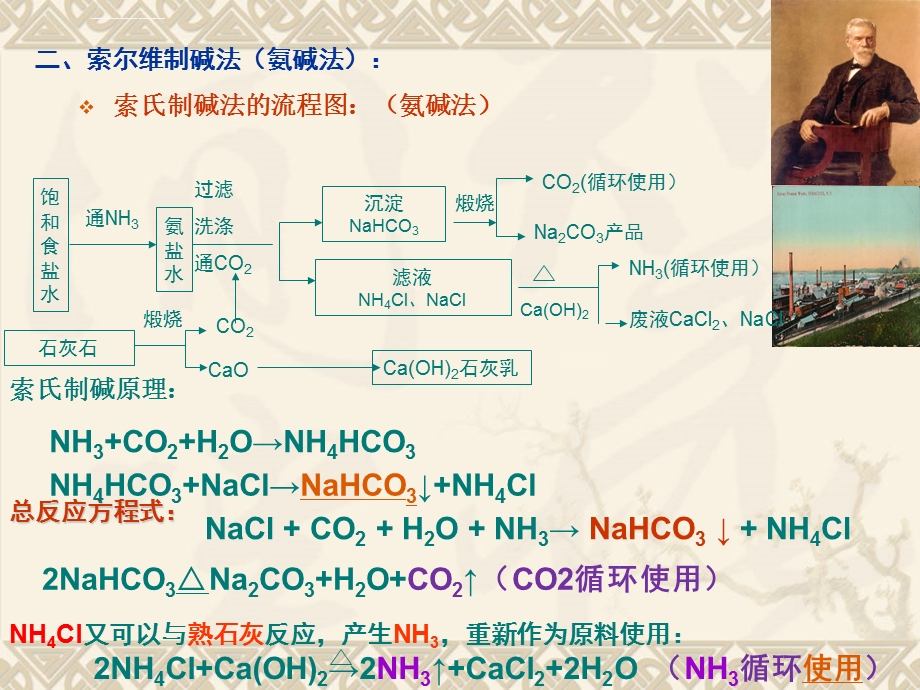 侯氏制碱法+勒布朗制碱法+索尔维制碱法ppt课件.ppt_第3页