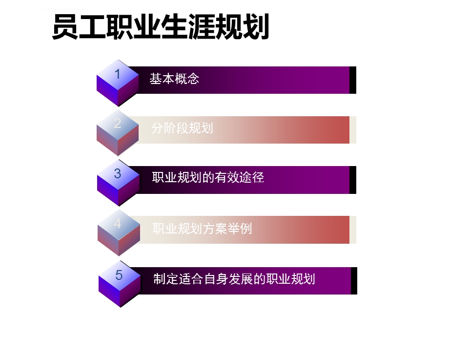 企业员工职业生涯规划ppt课件.ppt_第2页