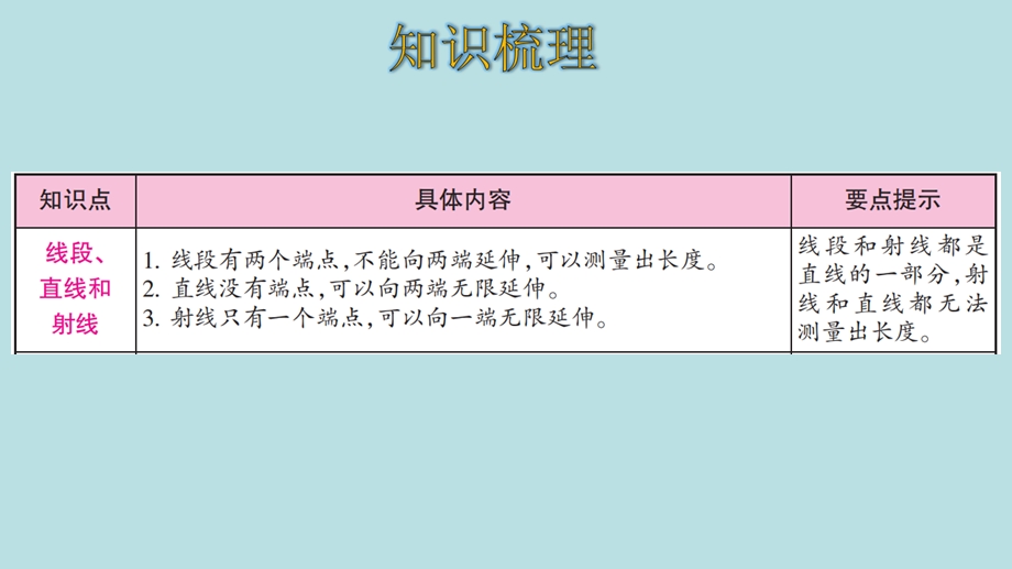 人教版数学四年级上册第三单元 整理和复习ppt课件.pptx_第2页