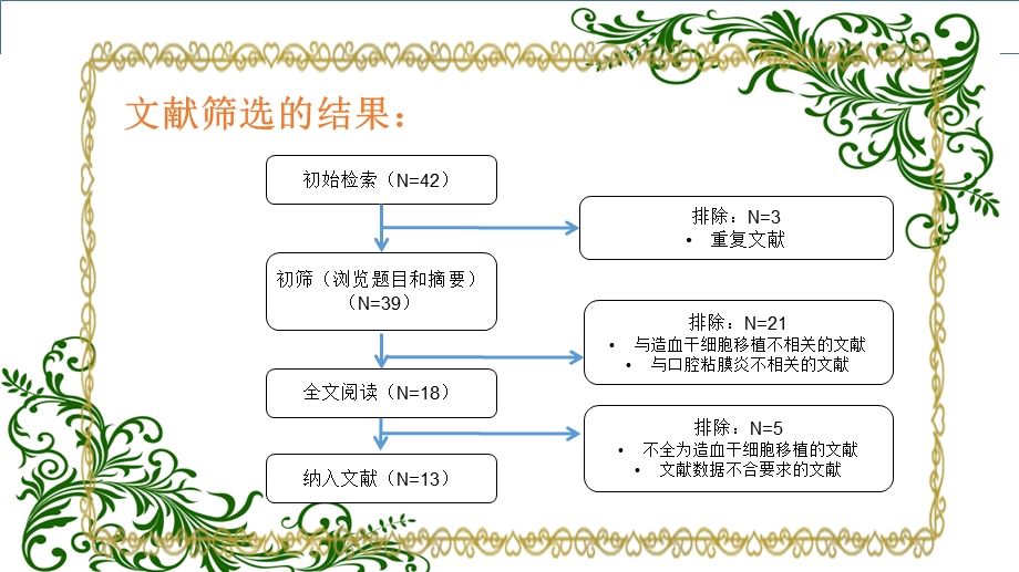 口腔粘膜炎专业医学知识宣讲课件.ppt_第3页