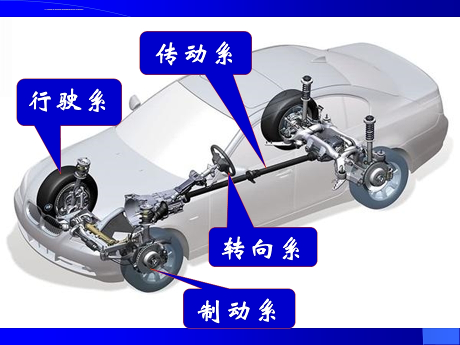 传动系统概述ppt课件.ppt_第1页