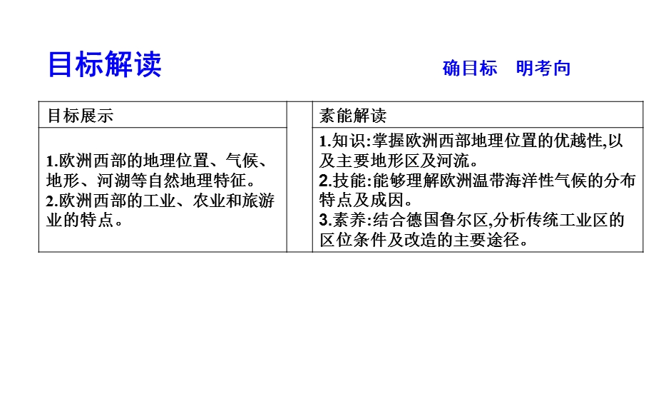 区域地理第四章世界发达国家和地区第一节欧洲西部和德国(共33张)课件.ppt_第2页