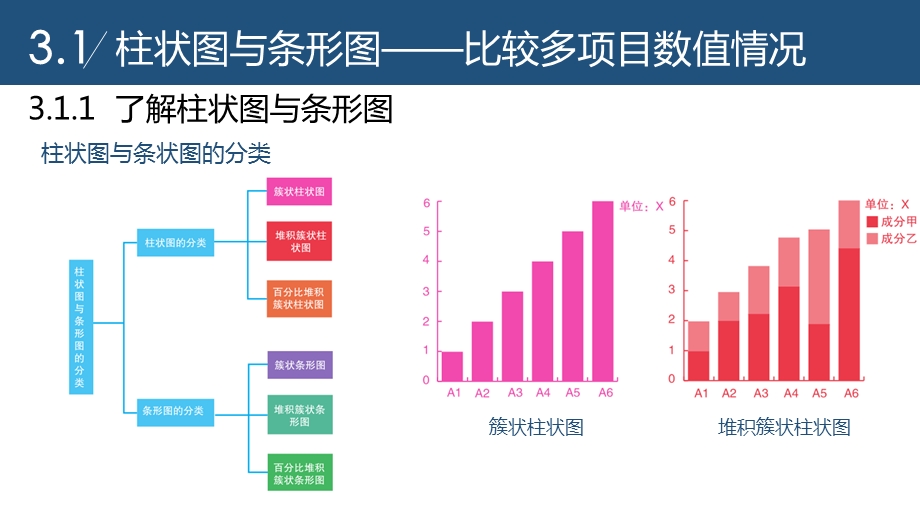 信息可视化设计第3章ppt课件.pptx_第2页