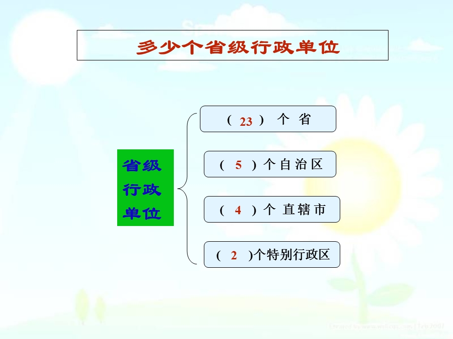 八年级地理上册ppt课件.ppt_第3页