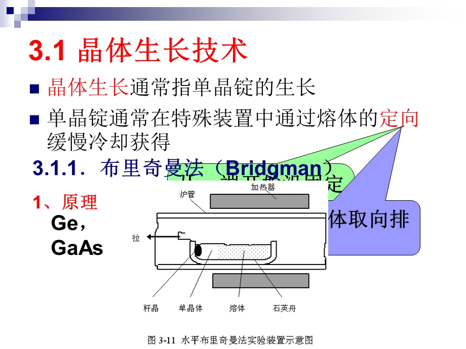 半导体材料制备技术(一)ppt课件.ppt_第2页