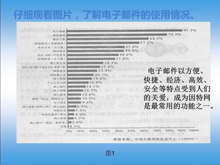 初中信息技术《电子邮件》ppt课件.ppt_第3页