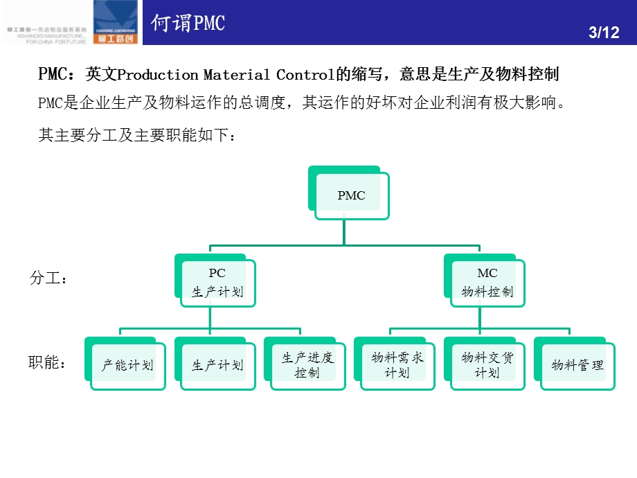 制造企业中PMC角色定位ppt课件.pptx_第3页