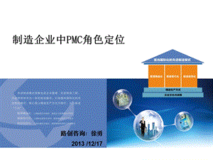 制造企业中PMC角色定位ppt课件.pptx