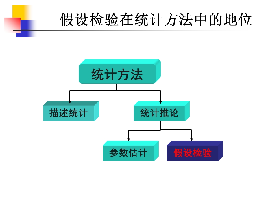 原假设与备择假设的确定ppt课件.ppt_第2页