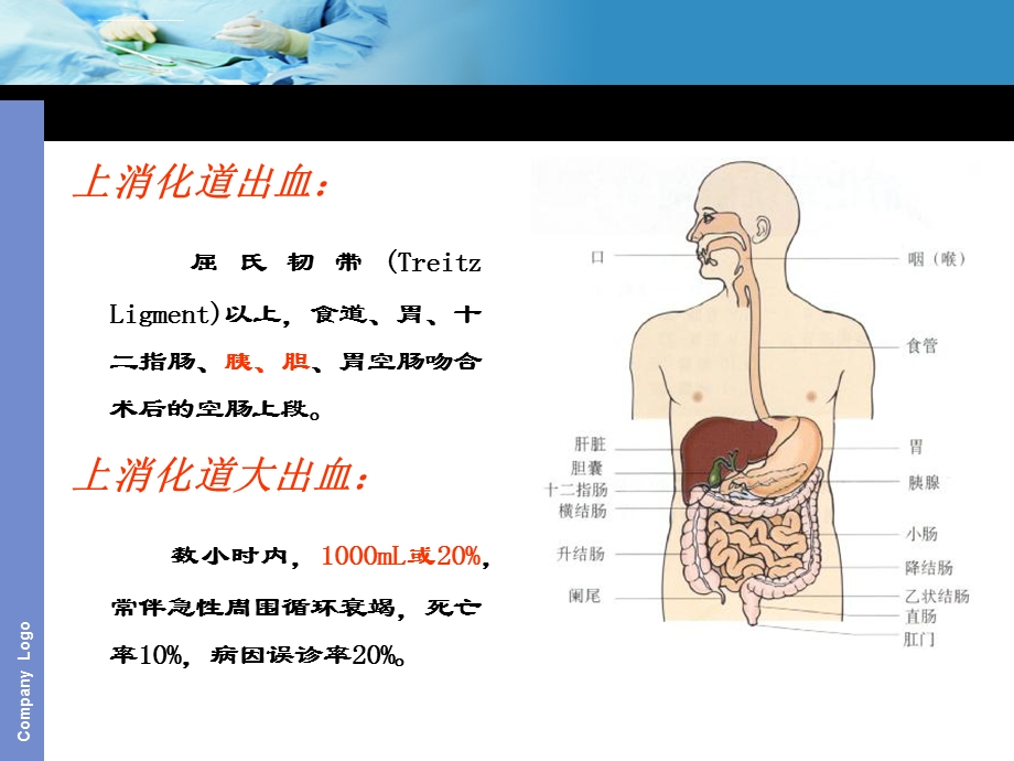 呕血和黑便ppt课件.ppt_第3页