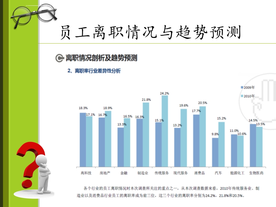 员工离职原因分析与项目解决方案ppt课件.ppt_第3页