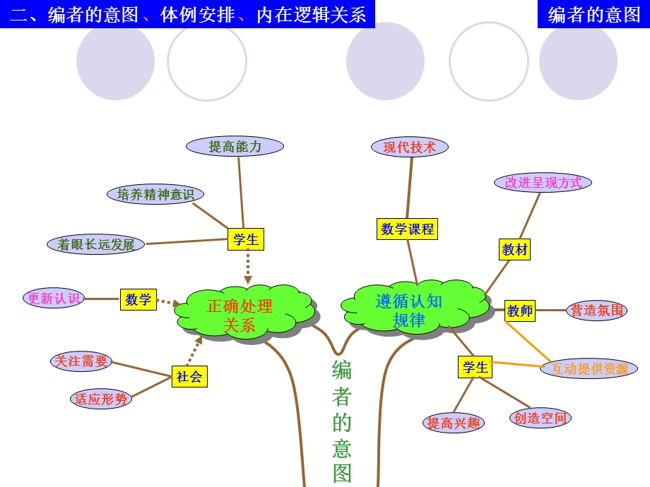 初中数学思维导图ppt课件.ppt_第2页