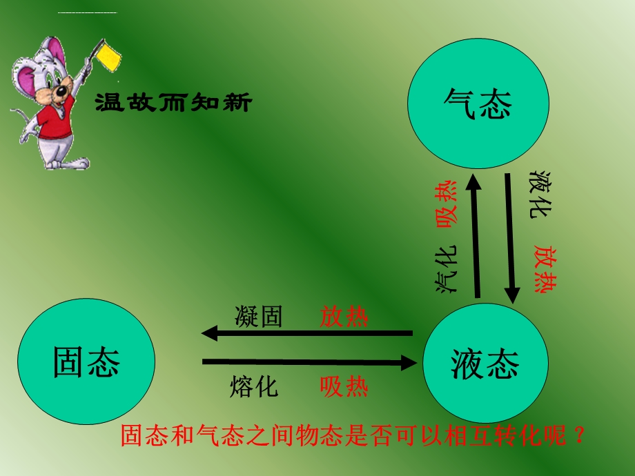 升华和凝华课件ppt精品课件.ppt_第1页