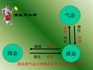 升华和凝华课件ppt精品课件.ppt