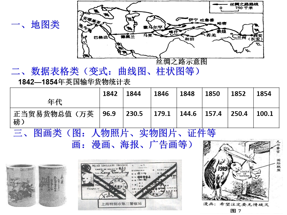 历史图表题解题方法训练ppt课件.ppt_第3页