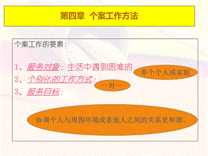 初级《社会工作综合能力》第4章个案工作方法ppt课件.ppt