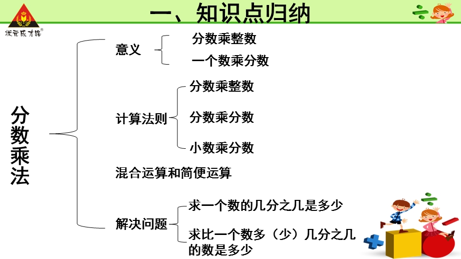 分数乘法整理和复习(一)ppt课件.ppt_第2页