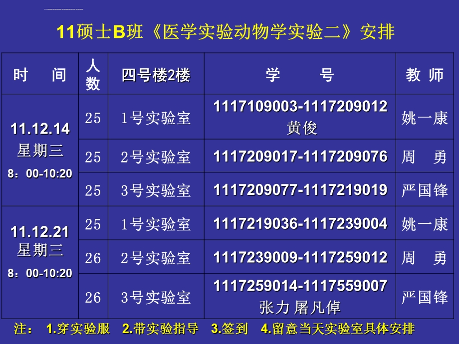 动物模型免疫缺陷动物ppt课件.ppt_第2页