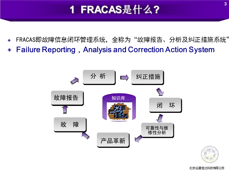 可靠性信息闭环管理系统ppt课件.ppt_第3页