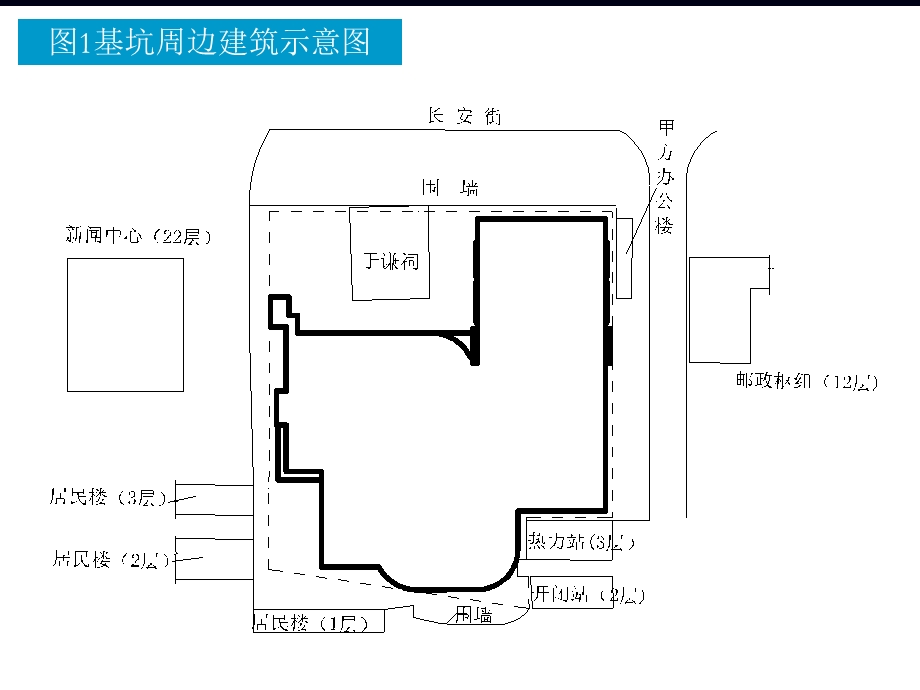 六北京某深基坑监测实例分析ppt课件.ppt_第3页