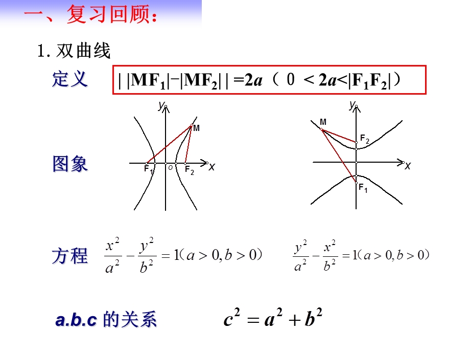 公开课双曲线的简单几何性质ppt课件.ppt_第3页