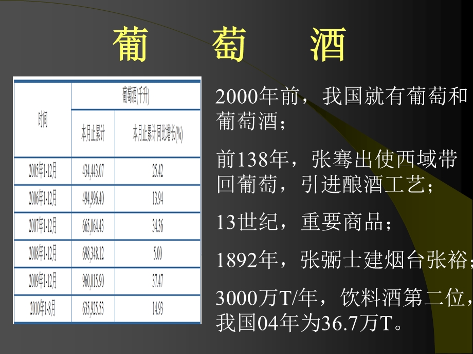 发酵工艺葡萄酒ppt课件.ppt_第1页