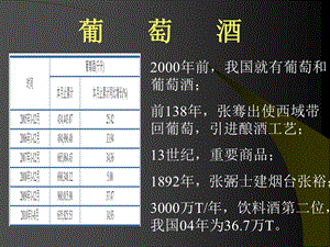 发酵工艺葡萄酒ppt课件.ppt