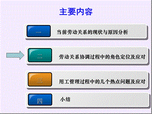 劳动关系协调技巧ppt课件.ppt