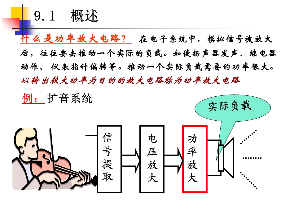 功率放大电路ppt课件.ppt_第2页