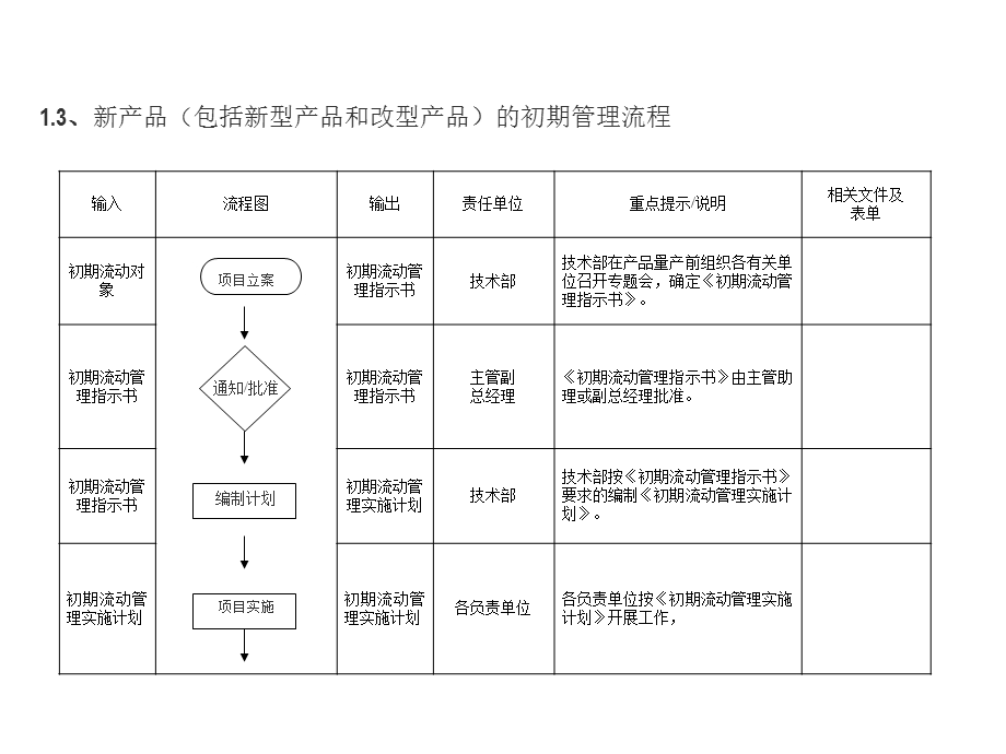 初期流动管理ppt课件.ppt_第3页