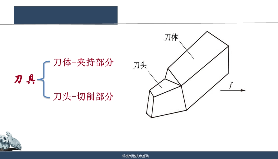 刀具构造要素和参考系ppt课件.pptx_第3页