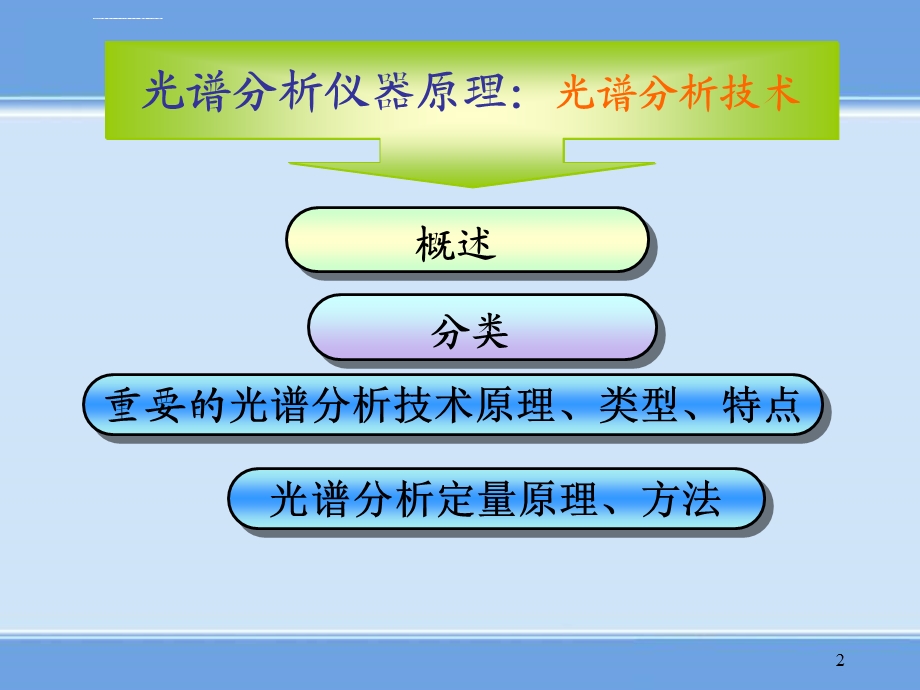 光谱分析仪器ppt课件.ppt_第2页