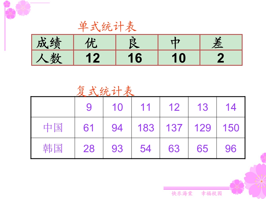 全国一等奖《复式折线统计图》ppt课件.ppt_第2页