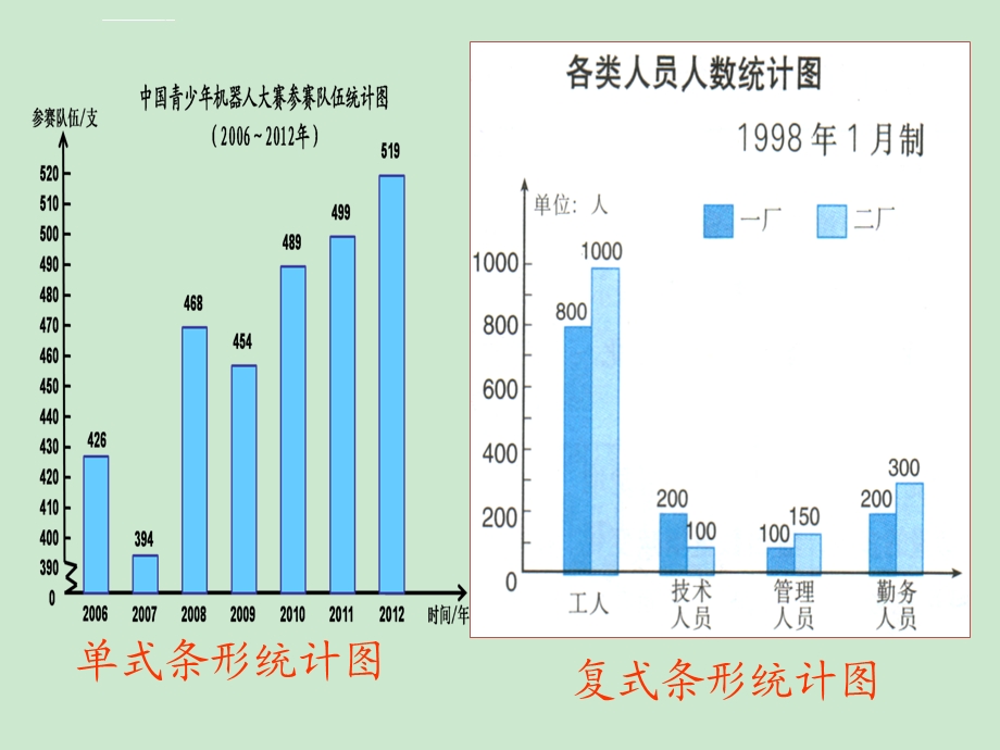 全国一等奖《复式折线统计图》ppt课件.ppt_第3页