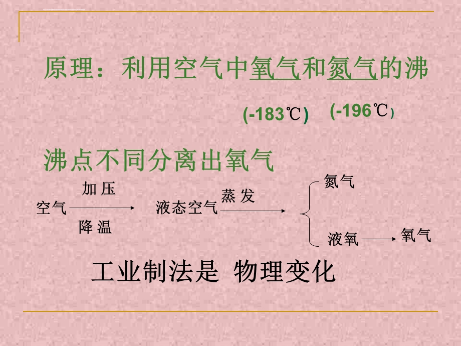 初三化学氧气的制取ppt课件.ppt_第3页