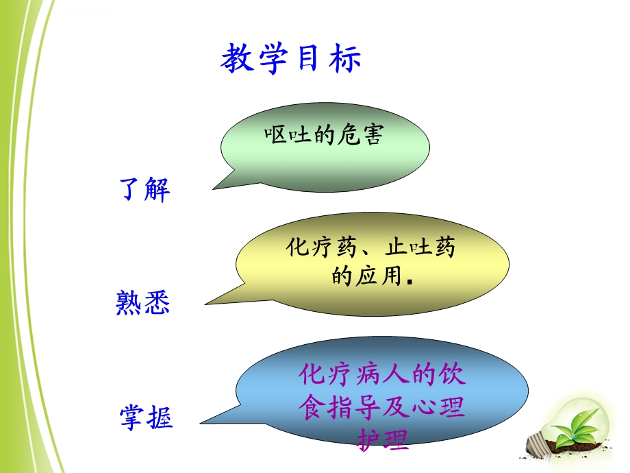 化疗病人呕吐的护理ppt课件.ppt_第2页