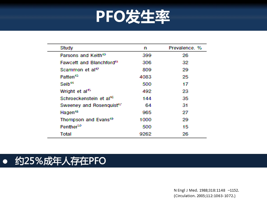 卵圆孔未闭与脑卒中2018 韩宝石ppt课件.pptx_第3页