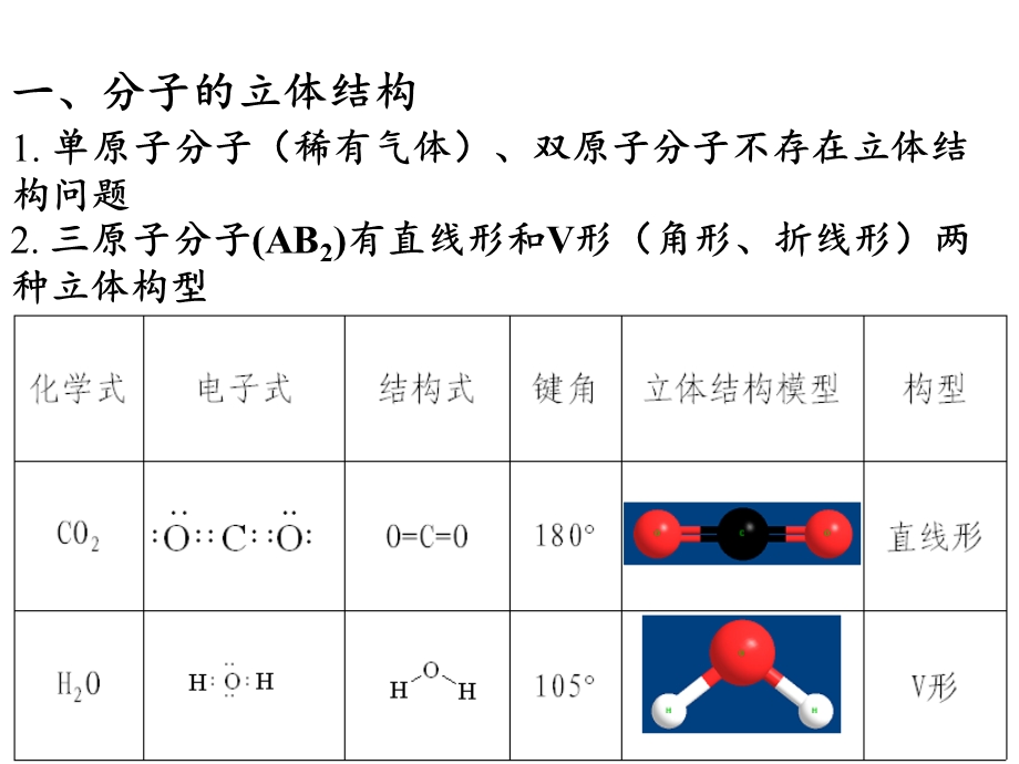 分子的立体构型ppt课件.ppt_第2页