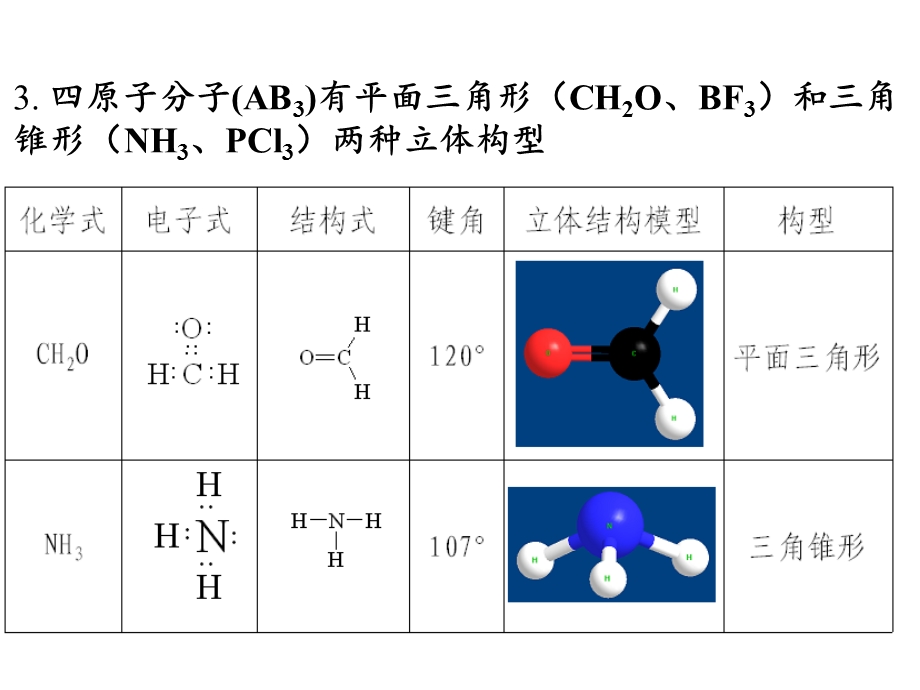 分子的立体构型ppt课件.ppt_第3页