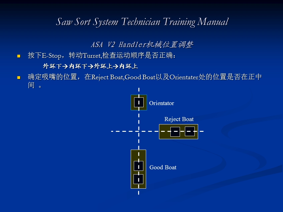 半导体IC切割SSS培训教材ppt课件.ppt_第3页