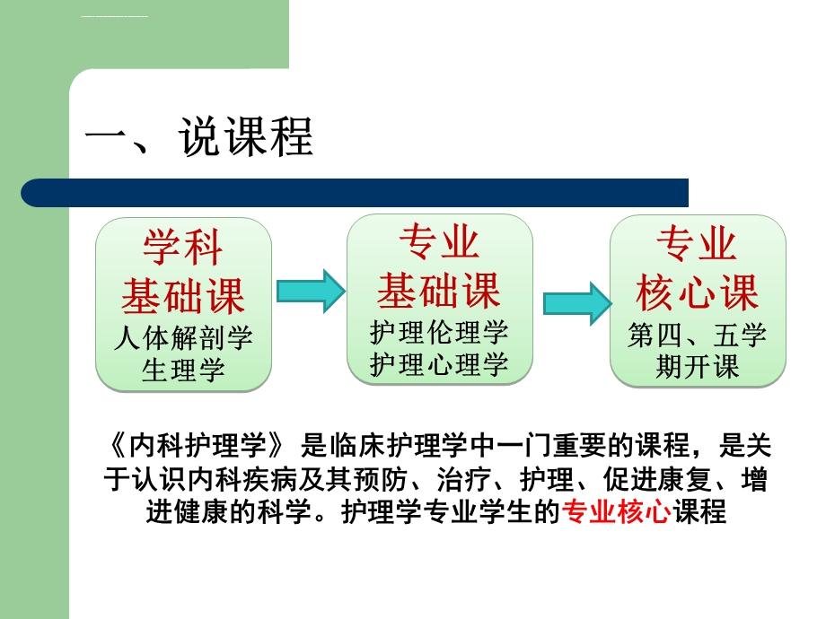 内科护理学说课讲课ppt课件.ppt_第3页