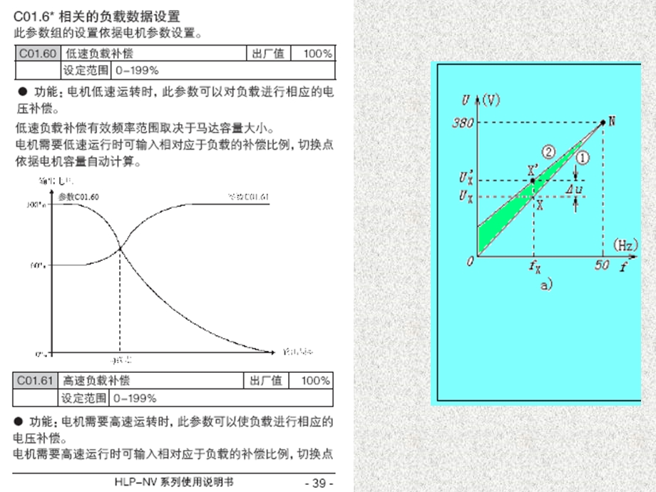 变频器功能概述与频率设定功能ppt课件.ppt_第3页