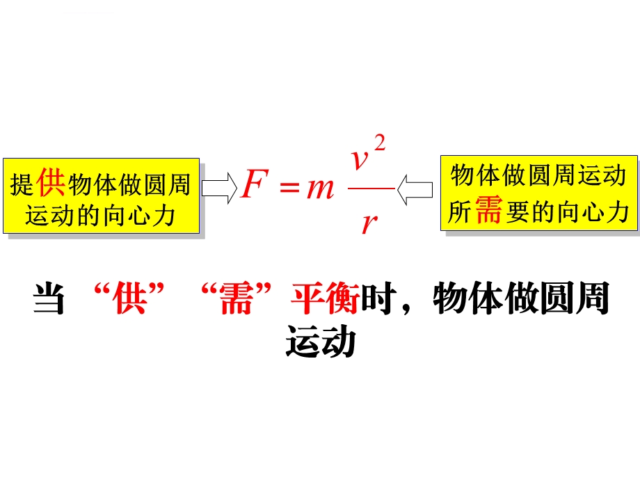 公开课生活中的圆周运动ppt课件.ppt_第3页