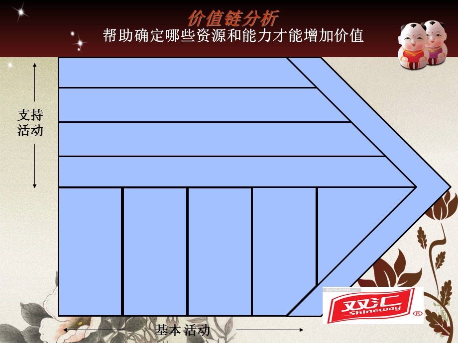 双汇价值链分析ppt课件.pptx_第3页