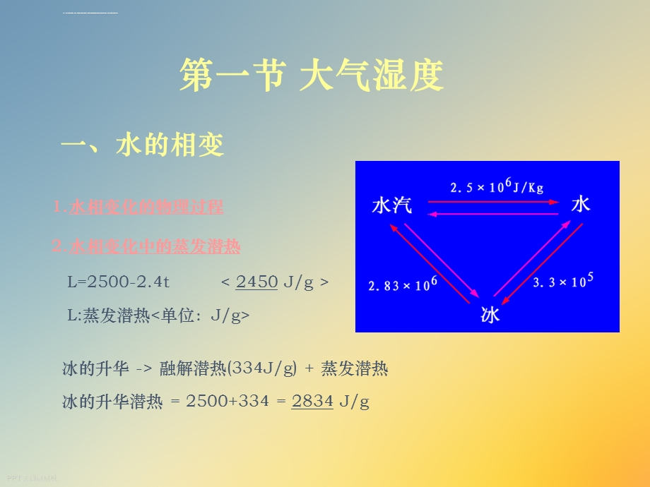 农业气象学ppt课件.ppt_第2页