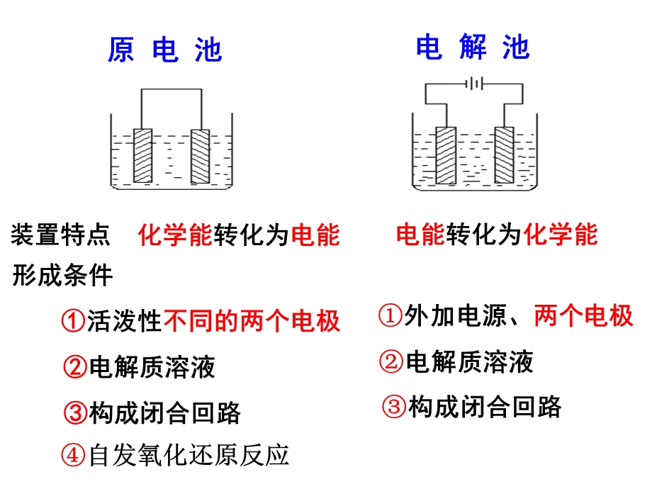 原电池与电解池复习ppt课件.ppt_第1页